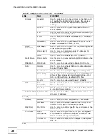 Preview for 32 page of ZyXEL Communications P-2601HN(L)-F1 Series User Manual