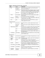 Preview for 33 page of ZyXEL Communications P-2601HN(L)-F1 Series User Manual