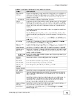 Preview for 73 page of ZyXEL Communications P-2601HN(L)-F1 Series User Manual