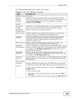 Preview for 179 page of ZyXEL Communications P-2601HN(L)-F1 Series User Manual