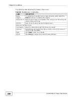 Preview for 226 page of ZyXEL Communications P-2601HN(L)-F1 Series User Manual