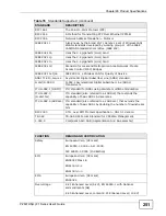 Preview for 251 page of ZyXEL Communications P-2601HN(L)-F1 Series User Manual