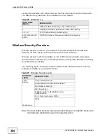 Preview for 304 page of ZyXEL Communications P-2601HN(L)-F1 Series User Manual