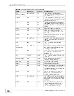 Preview for 324 page of ZyXEL Communications P-2601HN(L)-F1 Series User Manual