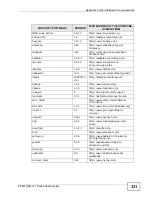 Preview for 331 page of ZyXEL Communications P-2601HN(L)-F1 Series User Manual