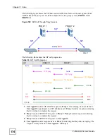 Preview for 174 page of ZyXEL Communications P-2602HWLNI User Manual