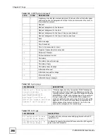 Preview for 398 page of ZyXEL Communications P-2602HWLNI User Manual