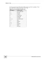 Preview for 400 page of ZyXEL Communications P-2602HWLNI User Manual