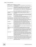 Preview for 424 page of ZyXEL Communications P-2602HWLNI User Manual