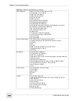 Preview for 426 page of ZyXEL Communications P-2602HWLNI User Manual