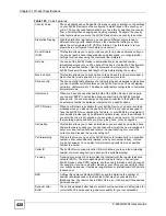 Preview for 428 page of ZyXEL Communications P-2602HWLNI User Manual