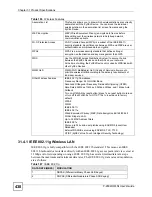 Preview for 430 page of ZyXEL Communications P-2602HWLNI User Manual