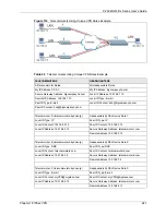 Предварительный просмотр 247 страницы ZyXEL Communications P-2608HWL-D1 User Manual