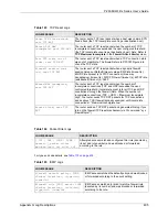 Предварительный просмотр 405 страницы ZyXEL Communications P-2608HWL-D1 User Manual