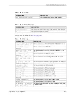 Предварительный просмотр 407 страницы ZyXEL Communications P-2608HWL-D1 User Manual