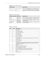 Предварительный просмотр 409 страницы ZyXEL Communications P-2608HWL-D1 User Manual