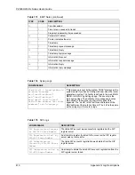 Предварительный просмотр 410 страницы ZyXEL Communications P-2608HWL-D1 User Manual