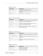 Предварительный просмотр 411 страницы ZyXEL Communications P-2608HWL-D1 User Manual