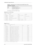 Предварительный просмотр 418 страницы ZyXEL Communications P-2608HWL-D1 User Manual