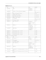 Предварительный просмотр 419 страницы ZyXEL Communications P-2608HWL-D1 User Manual