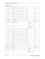 Предварительный просмотр 420 страницы ZyXEL Communications P-2608HWL-D1 User Manual