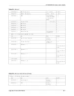 Предварительный просмотр 421 страницы ZyXEL Communications P-2608HWL-D1 User Manual