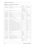 Предварительный просмотр 422 страницы ZyXEL Communications P-2608HWL-D1 User Manual