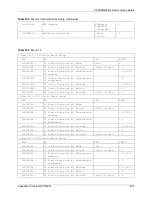 Предварительный просмотр 423 страницы ZyXEL Communications P-2608HWL-D1 User Manual