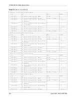 Предварительный просмотр 424 страницы ZyXEL Communications P-2608HWL-D1 User Manual