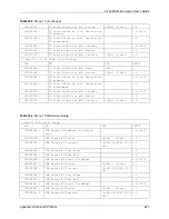 Предварительный просмотр 427 страницы ZyXEL Communications P-2608HWL-D1 User Manual