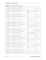 Предварительный просмотр 428 страницы ZyXEL Communications P-2608HWL-D1 User Manual