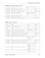 Предварительный просмотр 429 страницы ZyXEL Communications P-2608HWL-D1 User Manual