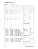 Предварительный просмотр 430 страницы ZyXEL Communications P-2608HWL-D1 User Manual