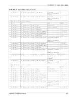 Предварительный просмотр 431 страницы ZyXEL Communications P-2608HWL-D1 User Manual