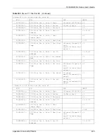 Предварительный просмотр 433 страницы ZyXEL Communications P-2608HWL-D1 User Manual