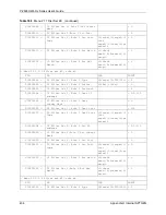 Предварительный просмотр 434 страницы ZyXEL Communications P-2608HWL-D1 User Manual