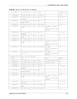 Предварительный просмотр 435 страницы ZyXEL Communications P-2608HWL-D1 User Manual