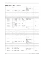 Предварительный просмотр 436 страницы ZyXEL Communications P-2608HWL-D1 User Manual