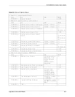 Предварительный просмотр 437 страницы ZyXEL Communications P-2608HWL-D1 User Manual