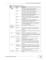 Предварительный просмотр 37 страницы ZyXEL Communications P-2612HW-F1 - User Manual