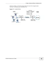 Предварительный просмотр 181 страницы ZyXEL Communications P-2612HW-F1 - User Manual