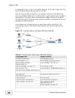 Предварительный просмотр 288 страницы ZyXEL Communications P-2612HW-F1 - User Manual