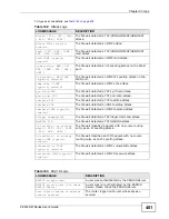 Предварительный просмотр 401 страницы ZyXEL Communications P-2612HW-F1 - User Manual