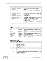 Предварительный просмотр 402 страницы ZyXEL Communications P-2612HW-F1 - User Manual