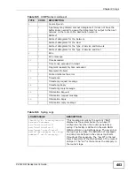 Предварительный просмотр 403 страницы ZyXEL Communications P-2612HW-F1 - User Manual