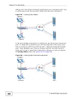 Предварительный просмотр 444 страницы ZyXEL Communications P-2612HW-F1 - User Manual