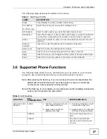 Preview for 27 page of ZyXEL Communications P-27 Series User Manual