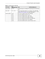 Preview for 29 page of ZyXEL Communications P-27 Series User Manual