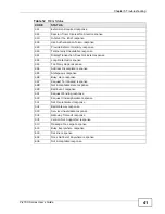 Preview for 41 page of ZyXEL Communications P-27 Series User Manual