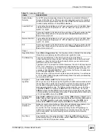 Preview for 201 page of ZyXEL Communications P-2802H-I Series User Manual